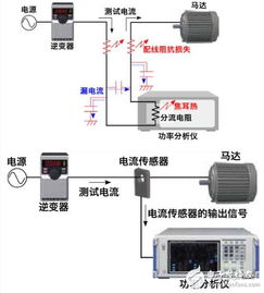 电力电子领域电流传感器与功率分析仪的开发技术与趋势
